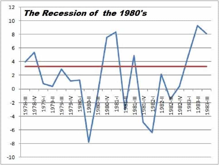 Recession Early 1980's - A Promise Fulfilled
