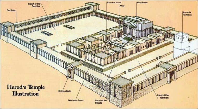 temple in jerusalem in jesus time